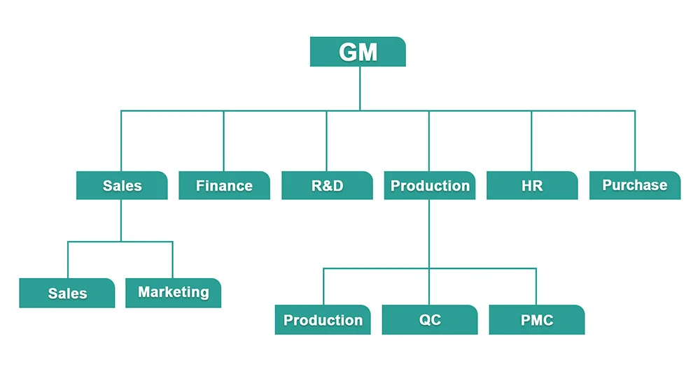 Structure Of Jinya Adhesive Label Stock Company